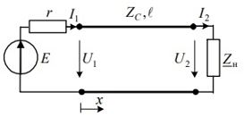 Дано: E = 10 кВ; Zc = r = 10 Ом; l = 0,5λ; Zн = 10 + 20j Ом; линия без потерь. <br />Требуется: <br />а) определить U2 и I2 методом эквивалентного генератора, а U1 и I1, заменяя линию двухполюсником; <br />б) построить в масштабе эпюры U(x) и I(x) для проверки расчета; <br />в) проверить баланс активных мощностей