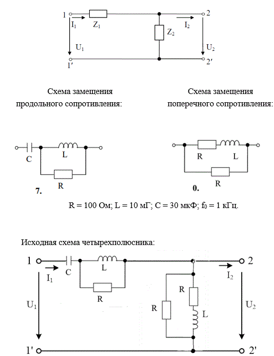На рис. 5.1 представлена Г-образная эквивалентная схема четырёхполюсника (ЧП), где Z1 – продольное сопротивление, Z2 – поперечное сопротивление.  <br /> 1) начертить исходную схему ЧП; <br />2) свести полученную схему ЧП к Г-образной эквивалентной схеме ЧП, заменив трёхэлементные схемы замещения продольного и поперечного сопротивлений двухэлементными схемами: Z1 = R1 +jX1,   Z2 = R2 +jX2. Дальнейший расчёт вести для эквивалентной схемы; <br />3) определить коэффициенты А – формы записи уравнений ЧП: <br />а) записывая уравнения по законам Кирхгофа; <br />б) используя режимы холостого хода и короткого замыкания; <br />4) определить сопротивления холостого хода и короткого замыкания со стороны первичных (11’) и вторичных выводов (22’): <br />а) через А – параметры;  <br />б) непосредственно через продольное и поперечное сопротивления для режимов холостого хода и короткого замыкания на соответствующих выводах; <br />5) определить характеристические сопротивления для выводов 11’ и 22’ и постоянную передачи ЧП; <br />6) определить комплексный коэффициент передачи по напряжению и передаточную функцию ЧП;<br />7) определить индуктивность и емкость элементов X1, X2 эквивалентной схемы ЧП при f = f0, после чего построить амплитудно-частотную и фазочастотную характеристики ЧП, если частота входного сигнала меняется от f = 0 до f = f0. Построение вести с шагом 0,1∙f0<br /> <b>Вариант 970</b><br />R = 100 Ом; L = 10 мГ; С = 30 мкФ; f0 = 1 кГц
