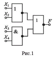 <b>Задача 49.</b> На рис. 1 приведена структурная схема логического устройства. Записать уравнение логической функции, реализуемой этим устройством. При каком наборе входных сигналов  F = 1?