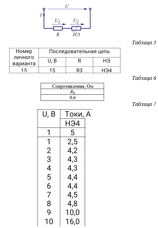 <b>Задача 3. Расчет последовательной нелинейной цепи постоянного тока</b> <br /> В цепи, общая схема которой приведена на рис. 9, по заданному напряжению U на зажимах цепи определить ток I и напряжения U1 и U2 на элементах. Задачу решить методами сложения и пересечения характеристик. Схема конкретной цепи, подлежащей расчету, получается из общей схемы путем замены в ней резистора R и нелинейного элемента НЭ конкретными элементами согласно данным табл. 5. Числовые значения сопротивлений резисторов и вольт-амперных характеристик (ВАХ) нелинейных элементов приведены в табл. 6 и 7.<br /> <b>Вариант 15</b>