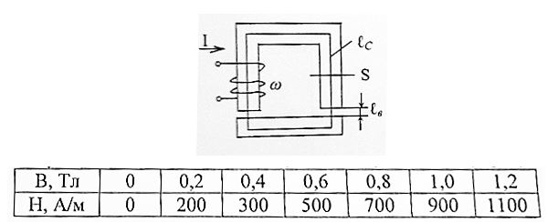 Рассчитать ток в катушке электромагнита, если в зазоре нужно получить поток Ф = 12•10<sup>-4</sup> Вб, l = 18 см, S = 12 см<sup>2</sup>, lв = 0,1 мм. Число витков w = 100