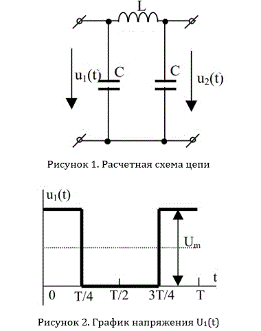 На рис.2.37 даны схемы, на вход которых воздействует одно из периодических напряжений u(t) (графики напряжений приведены на рис. 2.38 – 2.45). Схемы нагружены на активное сопротивление нагрузки Rн. Численные значения напряжения Um, периода Т, параметров схемы L, C и величины активного сопротивления нагрузки Rн приведены в таблице 2.2. <br />Требуется:<br />1. Разложить напряжение u(t) в ряд Фурье до пятой гармоники включительно, используя табличные разложения, приведенные в учебниках, и пояснение, имеющееся в указаниях к данной задаче.<br />2. Обозначив сопротивления элементов схемы в общем виде как Rн, jXL, –jXС, вывести формулу для комплексной амплитуды напряжения на нагрузке U2m через комплексную амплитуду входного напряжения U1m. Полученное напряжение пригодно для каждой гармоники, только под XL и XC следует понимать сопротивления для соответствующей гармоники.<br />3. Используя формулы п. 2, определить комплексную амплитуду напряжения на выходе (на нагрузке) для следующих гармоник ряда Фурье: для нулевой, первой и третьей гармоник в схемах рис. 2.37,в,г; для первой, третьей и пятой гармоник в схемах рис. 2. 37,а.б.<br />4. Записать мгновенное значение напряжения на нагрузке u2 = f(ω) в виде ряда Фурье. <br /><b>Вариант 11</b><br /> Дано: L=1 мГн; C=1 мкФ; T=0,314 мс; Um=100 В; Rн=25 Ом;