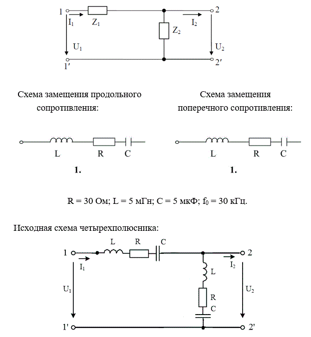 На рис. 5.1 представлена Г-образная эквивалентная схема четырёхполюсника (ЧП), где Z1 – продольное сопротивление, Z2 – поперечное сопротивление.  <br /> 1) начертить исходную схему ЧП; <br />2) свести полученную схему ЧП к Г-образной эквивалентной схеме ЧП, заменив трёхэлементные схемы замещения продольного и поперечного сопротивлений двухэлементными схемами: Z1 = R1 +jX1,   Z2 = R2 +jX2. Дальнейший расчёт вести для эквивалентной схемы; <br />3) определить коэффициенты А – формы записи уравнений ЧП: <br />а) записывая уравнения по законам Кирхгофа; <br />б) используя режимы холостого хода и короткого замыкания; <br />4) определить сопротивления холостого хода и короткого замыкания со стороны первичных (11’) и вторичных выводов (22’): <br />а) через А – параметры;  <br />б) непосредственно через продольное и поперечное сопротивления для режимов холостого хода и короткого замыкания на соответствующих выводах; <br />5) определить характеристические сопротивления для выводов 11’ и 22’ и постоянную передачи ЧП; <br />6) определить комплексный коэффициент передачи по напряжению и передаточную функцию ЧП;<br />7) определить индуктивность и емкость элементов X1, X2 эквивалентной схемы ЧП при f = f0, после чего построить амплитудно-частотную и фазочастотную характеристики ЧП, если частота входного сигнала меняется от f = 0 до f = f0. Построение вести с шагом 0,1∙f0<br /> <b>Вариант 211</b><br />R = 30 Ом; L = 5 мГн; С = 5 мкФ; f0 = 30 кГц.