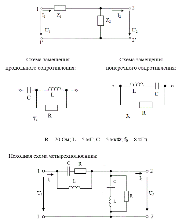 На рис. 5.1 представлена Г-образная эквивалентная схема четырёхполюсника (ЧП), где Z1 – продольное сопротивление, Z2 – поперечное сопротивление.  <br /> 1) начертить исходную схему ЧП; <br />2) свести полученную схему ЧП к Г-образной эквивалентной схеме ЧП, заменив трёхэлементные схемы замещения продольного и поперечного сопротивлений двухэлементными схемами: Z1 = R1 +jX1,   Z2 = R2 +jX2. Дальнейший расчёт вести для эквивалентной схемы; <br />3) определить коэффициенты А – формы записи уравнений ЧП: <br />а) записывая уравнения по законам Кирхгофа; <br />б) используя режимы холостого хода и короткого замыкания; <br />4) определить сопротивления холостого хода и короткого замыкания со стороны первичных (11’) и вторичных выводов (22’): <br />а) через А – параметры;  <br />б) непосредственно через продольное и поперечное сопротивления для режимов холостого хода и короткого замыкания на соответствующих выводах; <br />5) определить характеристические сопротивления для выводов 11’ и 22’ и постоянную передачи ЧП; <br />6) определить комплексный коэффициент передачи по напряжению и передаточную функцию ЧП;<br />7) определить индуктивность и емкость элементов X1, X2 эквивалентной схемы ЧП при f = f0, после чего построить амплитудно-частотную и фазочастотную характеристики ЧП, если частота входного сигнала меняется от f = 0 до f = f0. Построение вести с шагом 0,1∙f0<br /> <b>Вариант 673</b><br />R = 70 Ом; L = 5 мГ; С = 5 мкФ; f0 = 8 кГц.