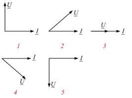 <b>ЗАДАНИЕ N 2</b> <br />На рисунке приведены векторные диаграммы тока и напряжения на зажимах пассивных двухполюсников. Равна нулю активная мощность двухполюсника (двухполюсников) … 
