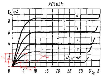 <b>Задача 15. </b>Определить крутизну характеристики S и внутреннее сопротивление Ri полевого транзистора КП103М по статическим характеристикам при Uси = 6 В, Uзи = 4 В. Рассчитать коэффициент усиления μ = SRi.