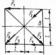 <b>2.2.11.</b> К вершинам квадрата приложены шесть сил по 4 Н каждая. Определить главный момент заданной плоской системы сил относительно точки В, если расстояние l = 0.4 м (4,99)