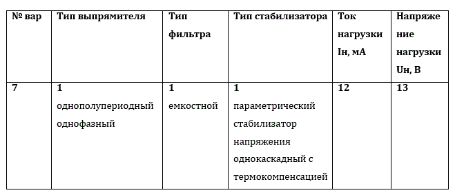 <b>Расчетно-графическая работа №1 (РГР-1)</b> <br />1. Произвести расчет источника вторичного электропитания для электронного устройства в соответствии с номером варианта (табл.1.1.) задания по типовой методике. <br />2. Выбрать по справочнику элементы схемы со стандартными номинальными параметрами и занести в таблицу типовой формы. <br />3. В программе MicroCAP выполнить моделирование работы цепи <br /><b>Вариант 7</b>