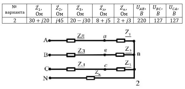 <b>ЗАДАЧА 3.2 Анализ полностью несимметричной цепи</b> <br />Для схемы с параметрами, подключенной к несимметричному трехфазному источнику, требуется: <br />1. Записать комплексные значения напряжений источника, для чего в масштабе построить треугольник линейных напряжений и, выбрав комплексные координатные оси, замерить аргументы комплексных величин. Фазные напряжения источника определить отрезками между точкой пересечения медиан (N) и вершинами (A, B, C) треугольника (возможен и аналитический расчет фазных напряжений). Проверка: сумма линейных и сумма фазных напряжений должны быть равны нулю. <br />2. Рассчитать токи и напряжения всех элементов. <br />3. Проверить баланс мощности цепи; найти коэффициент мощности источника. <br />4. Построить векторную диаграмму напряжений (указав потенциалы точек A, B, C, N, a, b, c, n) и совмещенную с ней диаграмму токов. <br />5. Разложить аналитически линейные напряжения и линейные токи источника на симметричные составляющие. Проиллюстрировать графически сложение симметричных составляющих для получения самих линейных величин. Рассчитать коэффициенты несимметрии напряжений и токов источника.<br /> <b>Вариант 2</b>