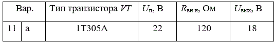 <b>Задача 2</b> <br />1.	Определить характеристики транзистора по справочной литературе. <br />2.	Нарисовать схему в соответствии с типом транзистора. <br />3.	Представить справочные данные транзистора в табличной форме. <br />4.	 Рассчитать номиналы резисторов и входное  напряжение (Uвх), которое нужно подать на схему, чтобы обеспечить заданное напряжение на выходе (для вариантов «а»,«в»–Uвых а, в, для вариантов «б»,«г»–Uвых б, г). <br />5.	Сделать выводы.<br /><b>Вариант 11а (1T305A)</b>
