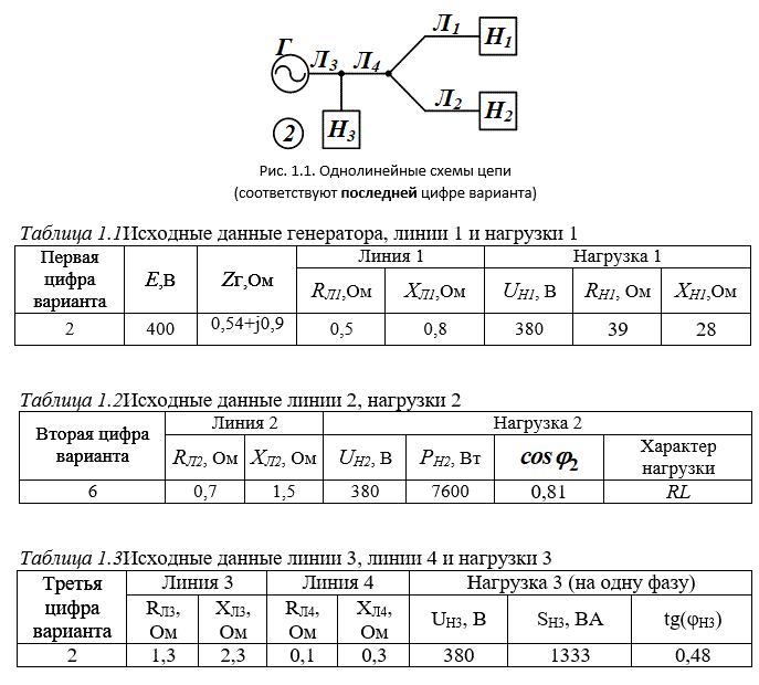 Анализ режимов работы сложных трехфазных систем с выбором конденсаторов для компенсации реактивной мощности<br /><b>Вариант 222</b>