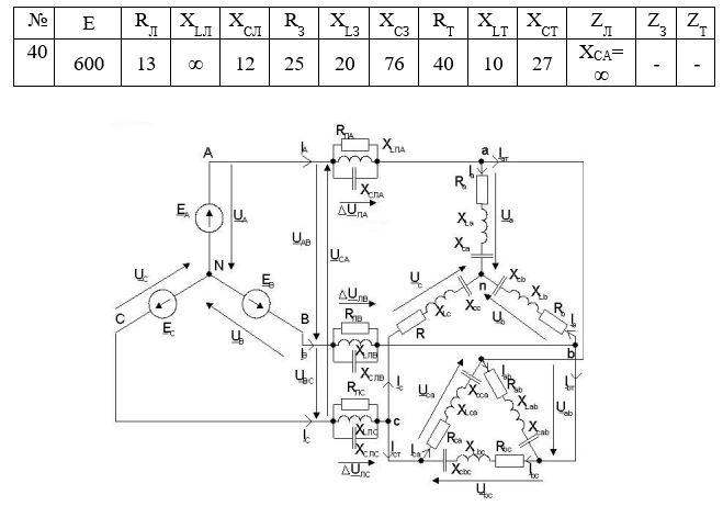 <b>Расчетно-графическая работа №4 по дисциплине «Теоретические основы электротехники» </b><br /> «Расчет трехфазной электрической цепи»  <br /><b>Вариант 40</b>