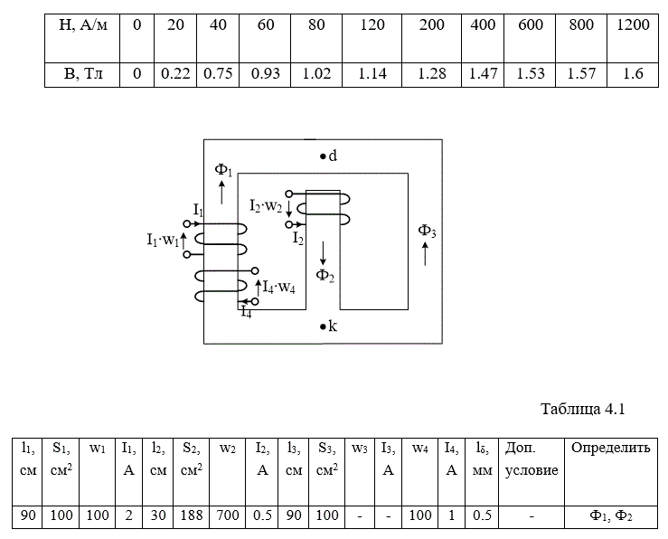 <b>Задача 4.1.</b> <br />По данным, помещенным в табл. 4.1, выполнить следующее:  <br />1. Рассчитать магнитную цепь методом двух узлов и определить величины, указанные в крайнем справа столбце этой таблицы. <br />2. Для принятых в п.1 положительных направлений магнитных потоков и заданного направления МДС составить систему уравнений по законам Кирхгофа. <br />Схемотехнические изображения магнитопроводов с размещением намагничивающих катушек, способа их намотки на сердечник и положительных направлений токов в них приведены на рис. 4.1-4.20.  <br /><b>Вариант 58</b>