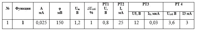 ЗАДАЧА № 1. <br />Расчет параметров полупроводниковых диодов. <br /><b>Вариант 1</b>