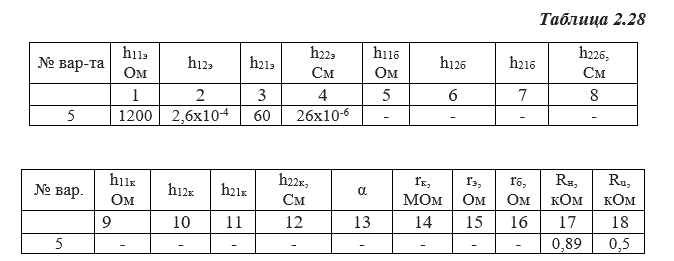 Для выданного варианта задания по исходным данным (табл. 2.28) рассчитать динамические параметры транзисторного каскада усиления, последовательно выполнив следующие задания. <br />1. Начертить изображение транзистора в виде четырехполюсника. <br />2. Начертить схемы включения транзистора. <br />3. По физическим или h-параметрам заданной схемы включения транзистора вычислить параметры других схем включения. <br />4. Начертить эквивалентную схему усилительного каскада с  h-параметрами. <br />5. Вычислить динамические параметры усилительных каскадов, собранных на маломощном транзисторе, который включается по одной из схем: ОБ, ОЭ и ОК. <br />6. Вычислить недостающие физические или h-параметры по формулам табл. 2.27. <br />7. Результаты расчетов оформить таблицей (см. табл. 2.29). <br />8. Сделать сравнительные выводы по полученным результатам исследований для разных схем включения транзистора.  <br /><b>Вариант 5</b>