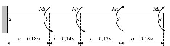 <b>│Задача 3</b>  <br />Стальной валик прямоугольного сечения испытывает кручение от приложенных к нему четырех моментов: М1, М2, М3 и М4 (рис. 3).       <br />Требуется:  <br />1) построить эпюру крутящих моментов;  2) определить размеры поперечного сечения валика из условий прочности и жесткости (для схем с прямоугольным сечением принять h/ b = 1,5);  <br />3) показать распределение касательных напряжений в поперечном сечении; <br />4) построить эпюру углов закручивания.      <br />Модуль упругости при сдвиге для материала валика G = 8·10<sup>4</sup> МПа; допускаемое значение угла закручивания [Θ] = 1,8°/м.      <br /><b>Дано:</b> a=0,18 м, c=0,17 м, l=0,14 м, M1=2800 Н*м, M2=2700 Н*м, M3=2400 Н*м, M4=2800 Н*м, [τ]=50 МПа.