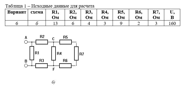 <b>Задание 1   Расчет простой электрической цепи постоянного тока </b> <br />Задание на расчет: <br />Цепь постоянного тока содержит несколько резисторов, соединённых параллельно или смешанно. Всюду индекс тока или напряжения совпадает с индексом резистора, по которому проходит ток или на котором действует это напряжение. Номер рисунка, заданные значения одного из напряжений или токов и величина, подлежащая определению, приведены в таблице 1. По данным таблицы для варианта определить:  <br />- эквивалентное (общее) сопротивление всей цепи Rоб; <br />- ток в неразветвленной части цепи  Iоб и на отдельных участках I1 … I5; <br />- составить баланс мощностей.<br /> <b>Вариант 6</b>