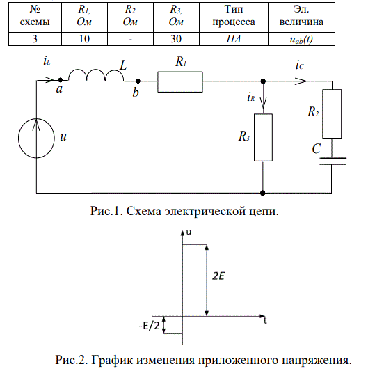 Электрическая цепь изображена на рис. 1. К цепи приложено  напряжение u(t), график которого приведен на рис. 2. Для задания:  <br />E=10B, L=1мГн, С=10мкФ. <br />Требуется: <br />1) Подобрать такое значение сопротивление переменного резистора, которое обеспечивает заданный тип переходного процесса. <br />2) Рассчитать классическим методом переходной процесс для указанной электрической величины. <br />3) Рассчитать тот же переходной процесс операторным методом. <br />4) Построить график изменения искомой величины.