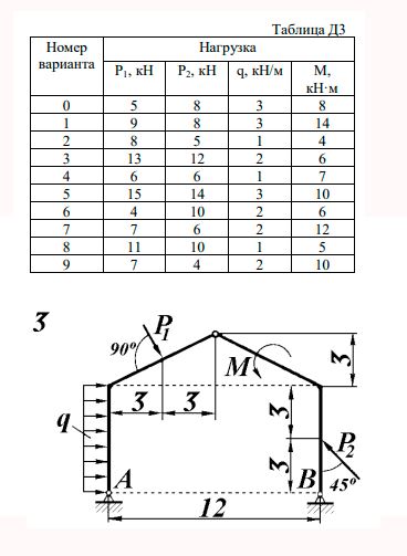 <b>Задача 3. Применение принципа возможных перемещений к определению реакций опор составной конструкции </b><br />Применяя принцип возможных перемещений, определить реакции составной конструкции. Схемы конструкций показаны на рис. Д3.0 – Д3.9, а необходимые для решения данные приведены в табл. Д3. На рисунках все размеры указаны в метрах.<br /> <b>Вариант 13 (Схема 3 Данные 1)</b>