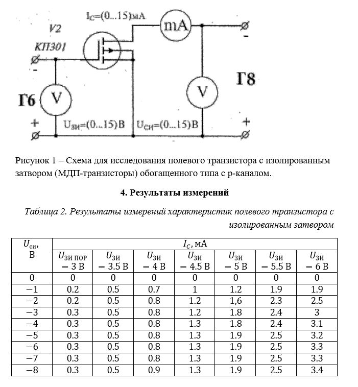 <b>Лабораторная работа №3 <br />ИССЛЕДОВАНИЕ ХАРАКТЕРИСТИК ПОЛЕВОГО ТРАНЗИСТОРА С ИЗОЛИРОВАННЫМ ЗАТВОРОМ</b> <br />Цель работы: изучение принципа действия, измерение характеристик и определение основных параметров полевого транзистора с управляющим p-n-переходом и полевого транзистора с изолированным затвором.