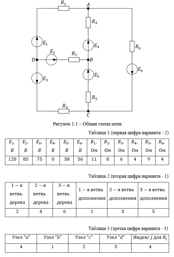 Как по потенциальной диаграмме определить ток в ветви