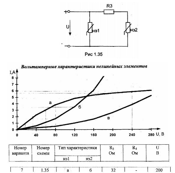 Расчет нелинейных цепей постоянного тока. Нелинейная схема. Вольтамперную характеристику тока. Вольтамперная характеристика плазмы. Вольтамперная характеристика оптопары.