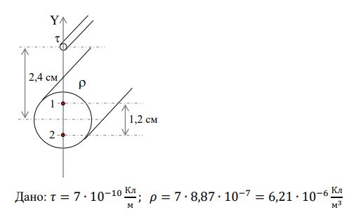 <b>Теорема Гаусса</b><br /> ЗАДАНИЕ. Параллельные бесконечно длинные провод с линейной плотностью заряда  |τ|=n/2·10<sup>-10</sup> Кл/м и цилиндр, заполненный равномерно зарядом с объёмной плотностью  |ρ|=n/2·8.87·10<sup>-7</sup> Кл/м<sup>3</sup>  радиусами 0,2 мм и 1 см расположены в соответствии с рисунком.  <br />Найти вертикальную составляющую  Ey в точках 1 и 2. Решение дополнить изображением  отдельных составляющих  Ey .<br /><b> Вариант 14</b>