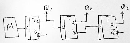 <b>Вариант 15</b> <br />Построить временные диаграммы сигналов Q1, Q2, Q3 приведенной ниже схемы на T-триггерах, если на вход её подаются импульсы с мультивибратора.