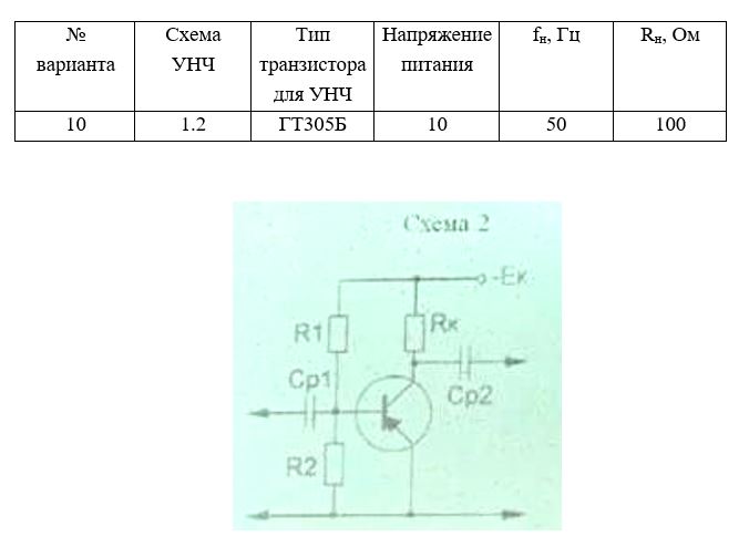 Рассчитать усилительный каскад УНЧ с реактивно-емкостной связью и транзистором, включенным по схеме с общим эмиттером (конкретная схема указана в первом пункте варианта задания). <br />Расчет производится графоаналитическим методом по справочным вольтамперным характеристикам транзистора. В результате расчета должны быть определены параметры резисторов и конденсаторов схема, а также h-параметры, коэффициенты усиления каскада, входное и выходное сопротивления по переменному току в режиме холостого хода и при подключеннной нагрузке. При этом принять Rг=0,1∙ Rвх,  Rн= Rвх. Все номиналы резисторов и конденсаторов должны быть выбраны из стандартных рядов. Завершается расчет определением коэффициента усиления мощности и КПД усилителя.<br /><b>Вариант 10 (схема 1.2 транзистор ГТ305Б )</b>