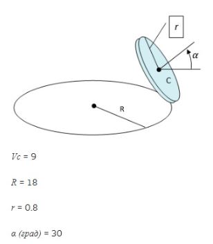 По окружности радиуса R катится колесо радиуса r, ось которого наклонена под углом α к горизонту. Скорость центра колеса Vc. Найдите величину вектора угловой скорости колеса ω.