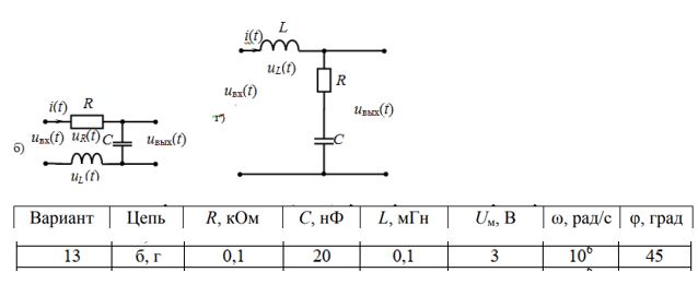 <b>ЗАДАНИЕ 3<br /> Расчет RLC-цепи</b> <br />Даны варианты четырехполюсных электрических цепей. В таблице индивидуальных заданий даны величины элементов цепей R, С и L, а также частота ω, амплитуда Uм и начальная фаза φ гармонического входного напряжения uвх(t). Требуется:  <br />1) рассчитать токи в цепях и напряжения на элементах цепей, записать их в форме гармонических колебаний;  <br />2) построить векторные диаграммы напряжений;  <br />3) выполнить проверку балансом мощностей. <br /><b>Вариант 13</b>