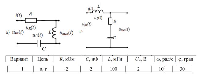 <b>ЗАДАНИЕ 3 <br />Расчет RLC-цепи</b> <br />Даны варианты четырехполюсных электрических цепей. В таблице индивидуальных заданий даны величины элементов цепей R, С и L, а также частота ω, амплитуда Uм и начальная фаза φ гармонического входного напряжения uвх(t). <br />Требуется:  <br />1) рассчитать токи в цепях и напряжения на элементах цепей, записать их в форме гармонических колебаний;  <br />2) построить векторные диаграммы напряжений;  <br />3) выполнить проверку балансом мощностей. <br /><b>Вариант 1</b>