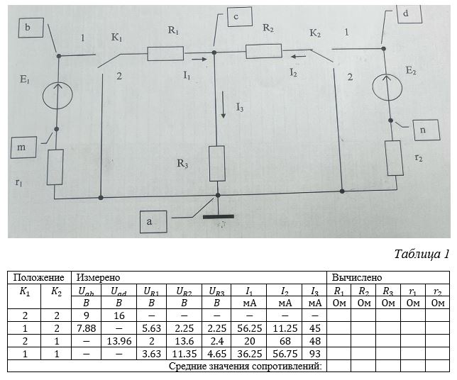 <b>Лабораторная работа №1-4 <br />Исследование линейной разветвленной цепи постоянного тока</b><br /> В электрической цепи, схема которой приведена на рисунке, студент провел опыты, результаты которых для различных положений ключей К приведены в таблице 1.<br />Заполнить правую часть табл. 1, определив сопротивления в схеме. <br />Построить потенциальную диаграмму по контуру «a-m-b-c-d-n-a» при наличии в схеме двух ЭДС. <br />Проверить правильность выполнения лабораторной работы, определив токи в ветвях используя метод контурных токов и узловых напряжений.