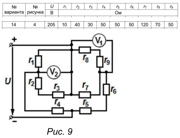 <b>Задача 2.1.</b> <br />В соответствии с заданным номером варианта в табл. 2 заданы  величины напряжения на входных зажимах электрической схемы и все  сопротивления (рис. 1–10). <br />Определить:  <br />1) токи во всех ветвях схемы;  <br />2) показания вольтметров. <br /><b>Вариант схема 9 данные 14</b>