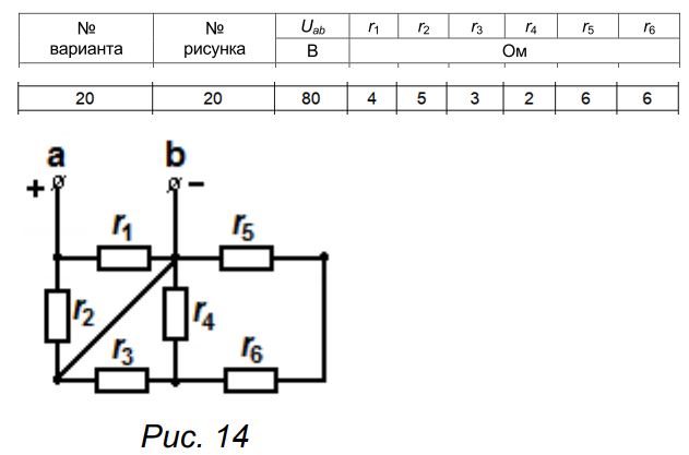 <b>Задача 1.1. </b><br />Заданы все сопротивления и напряжения Uab (табл. 1).  <br />Требуется:  <br />1) найти общее сопротивление схемы относительно зажимов а-b;  <br />2) определить токи во всех ветвях. <br /><b>Схема 14, данные 20</b>