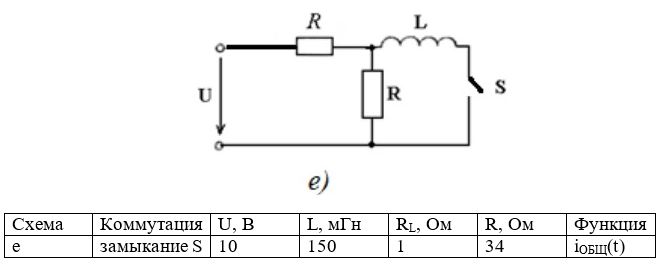 <b>Задача 1.</b> В электрической цепи, принципиальная схема которой изображена на рис. 2.4, в момент t = 0 происходит коммутация. Вариант схемы, тип коммутации, параметры источника и всех элементов указаны в табл. 2.5. До коммутации цепь работала в установившемся режиме.  <br />Определить классическим методом:  <br />- токи во всех ветвях в момент коммутации;  <br />- токи во всех ветвях в установившемся режиме (после окончания переходного процесса);  <br />- время переходного процесса;  <br />- функцию переходного тока (напряжения), указанную в табл. 2.5 и построить ее график <br /><b>Задача 2.</b> В условиях задачи 1 определить переходные токи во всех ветвях операторным методом. <br /><b>Вариант 11</b>