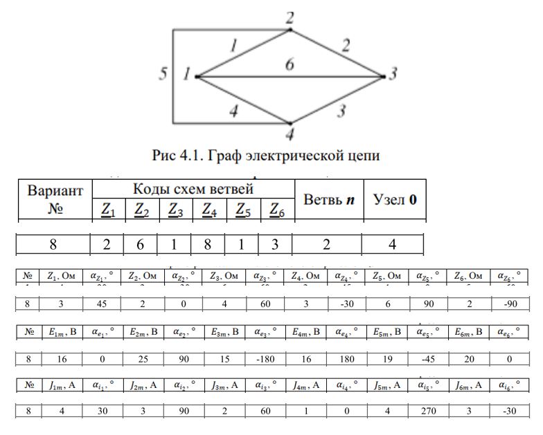 <b>4 Задача</b> <br />1. Составить схему электрической цепи в соответствии с графом, приведенным на рис. 4.1, и данными табл. 4.1. <br />2. Определить мгновенные значения токов в ветвях цепи. <br />2.1. По законам Кирхгофа. <br />2.2. Методом контурных токов. <br />2.3. Методом узловых потенциалов. <br />3. Определить ток In в ветви n методом эквивалентного генератора. Номер ветви n для индивидуального варианта указан в табл. 4.2. <br />4. Проверить баланс активных и реактивных мощностей. <br />5. Построить векторные диаграммы токов и напряжений на одной координатной плоскости. <br />6. Введя индуктивную связь между тремя элементами цепи, рассчитать мгновенные значения токов во всех ветвях. <br />7. Проверить баланс активных и реактивных мощностей. <br />8. Построить векторные диаграммы токов и напряжений на одной координатной плоскости.<br /><b>Вариант 8</b>