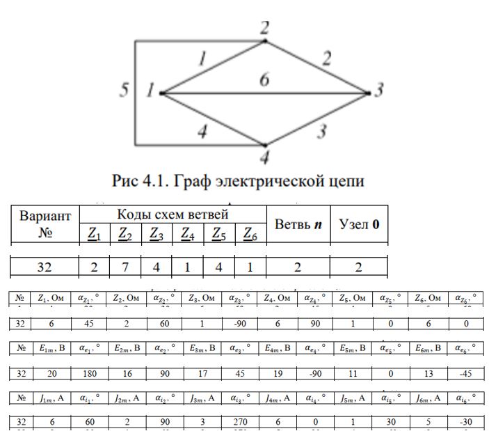 <b>4 Задача</b> <br />1. Составить схему электрической цепи в соответствии с графом, приведенным на рис. 4.1, и данными табл. 4.1. <br />2. Определить мгновенные значения токов в ветвях цепи. <br />2.1. По законам Кирхгофа. <br />2.2. Методом контурных токов. <br />2.3. Методом узловых потенциалов. <br />3. Определить ток In в ветви n методом эквивалентного генератора. Номер ветви n для индивидуального варианта указан в табл. 4.2. <br />4. Проверить баланс активных и реактивных мощностей. <br />5. Построить векторные диаграммы токов и напряжений на одной координатной плоскости. <br />6. Введя индуктивную связь между тремя элементами цепи, рассчитать мгновенные значения токов во всех ветвях. <br />7. Проверить баланс активных и реактивных мощностей. <br />8. Построить векторные диаграммы токов и напряжений на одной координатной плоскости.<br /><b>Вариант 32</b>